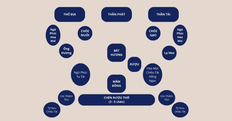 Bàn thờ Ông Địa cần những gì_ Danh sách vật phẩm thờ cúng bắt buộc