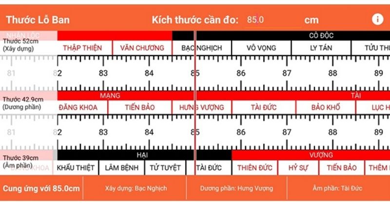 Cách đo kích thước bàn thờ chuẩn theo thước Lỗ Ban 38.8cm (39cm)