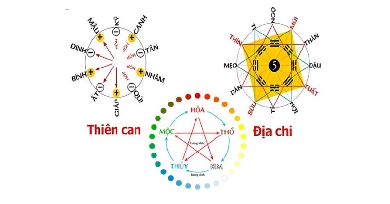 Chọn ngày lành để lập bàn thờ gia tiên