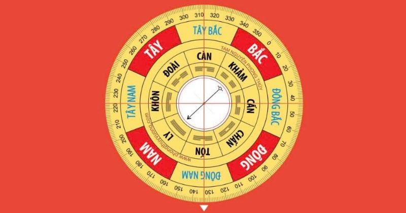 Quy tắc “Nhất vị, nhị hướng” trong phong thủy phòng thờ