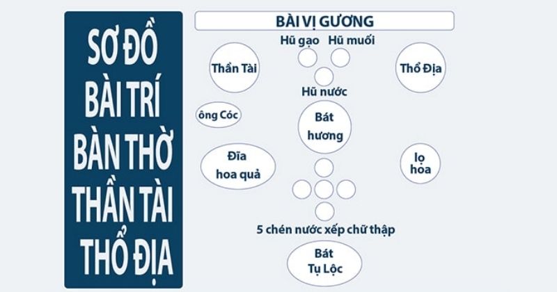 Sơ đồ cách bố trí bàn thờ ông Địa Thần Tài chuẩn phong thủy chi tiết nhất