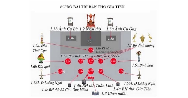 Sơ đồ chi tiết và cách sắp xếp bàn thờ gia tiên đúng từng vật phẩm