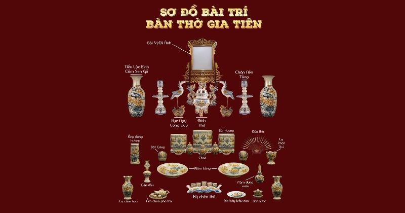 Ý nghĩa tâm linh và nguyên tắc vàng khi trang trí bàn thờ gia tiên
